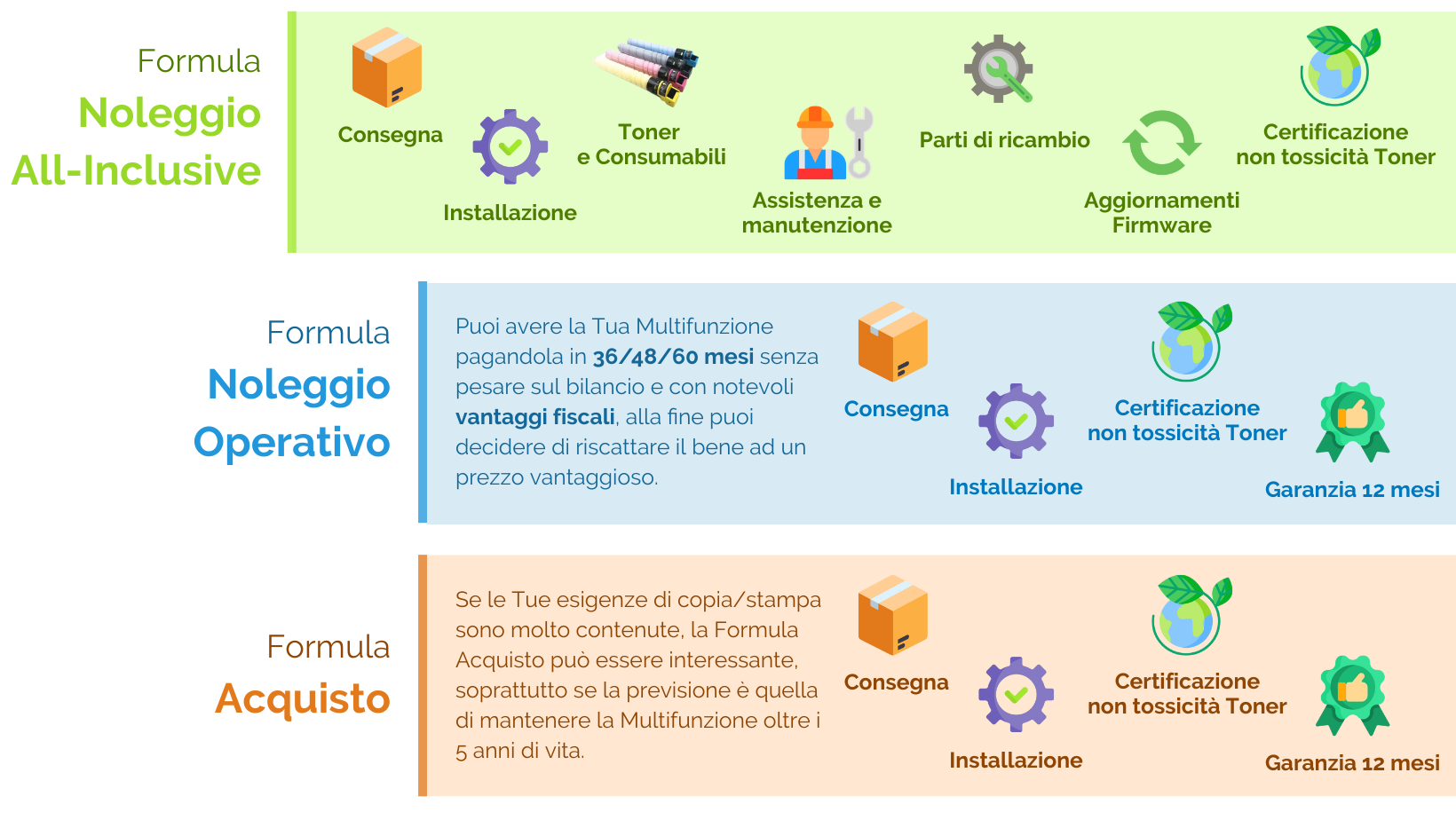 Formula Noleggio Stampanti Multifunzione Bioffice